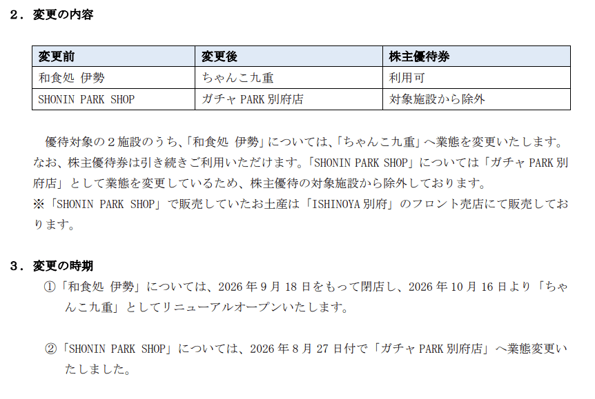 TKP優待対象施設変更